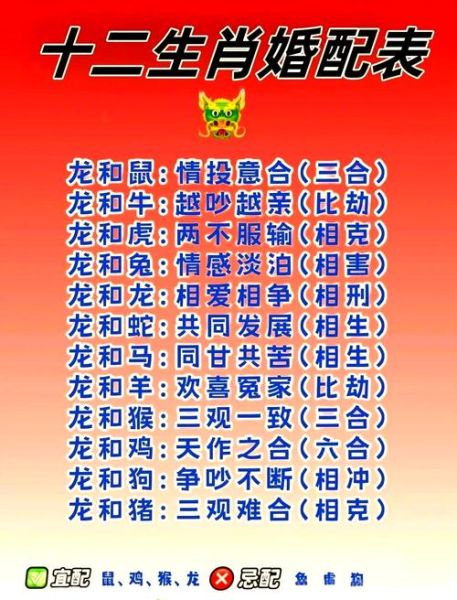 夫妻生肖父母属相相克（夫妻生肖与爸妈属相冲突怎么办）