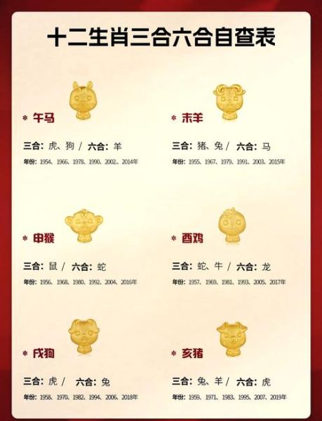 1916属相是什么生肖(1916年属什么生肖?)