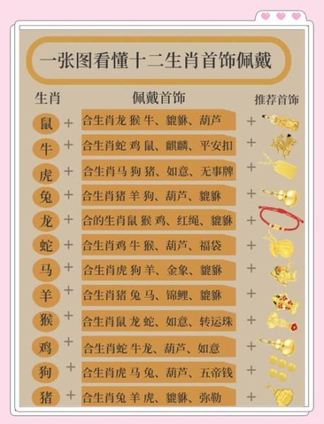 金饰女生 生肖属相（🐟女生戴金饰与生肖属相的关系解析）