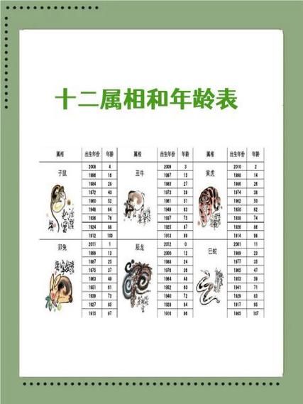 属相与年龄怎么推算生肖（十二地支年份属相年龄怎么算）