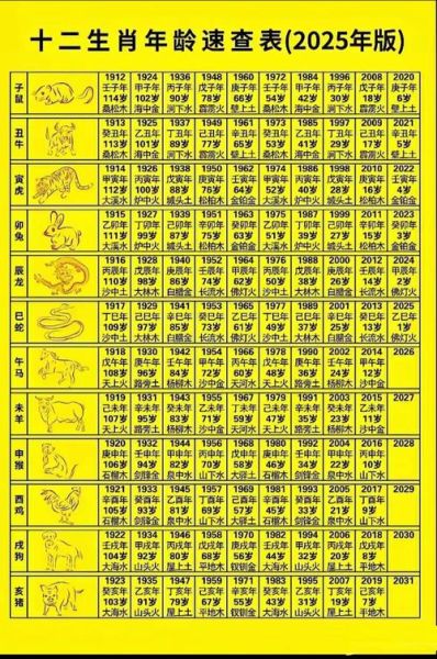 属相十二生肖表盘（2025年最新十二生肖表盘对照图）