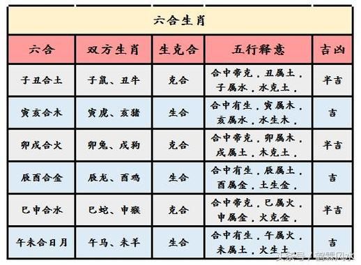 公历农历匹配生肖属相（新站必做：生肖属相查询表2024版）