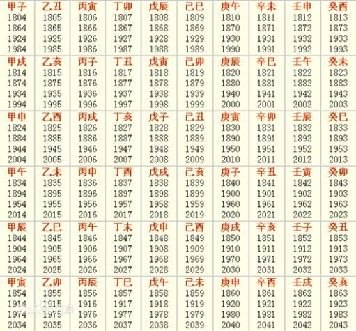 公历农历匹配生肖属相（新站必做：生肖属相查询表2024版）