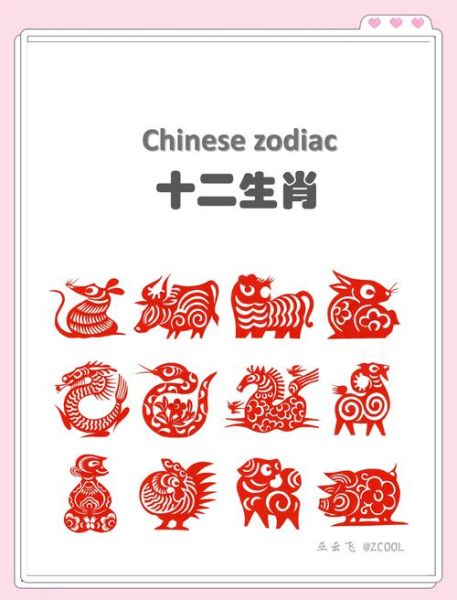 英语属相表十二生肖（英语生肖表十二种动物怎么记？🔍）