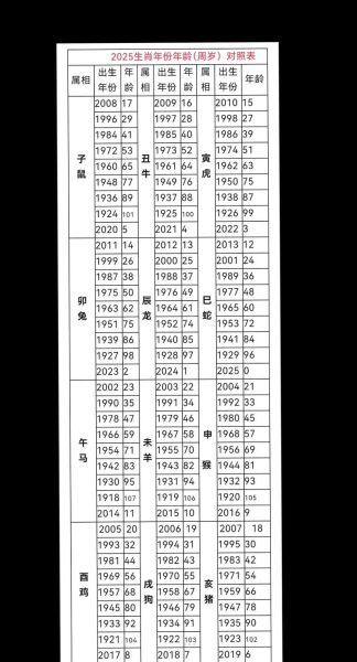 中国生肖属相怎么规定（2025年起生肖到底按哪天算？）