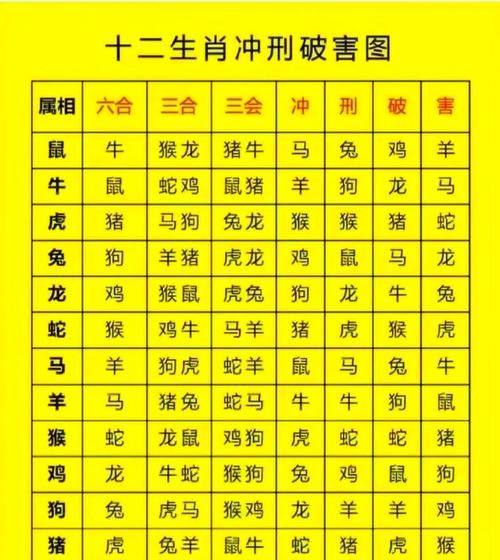 生肖vs属相(生肖和属相是一回事吗)