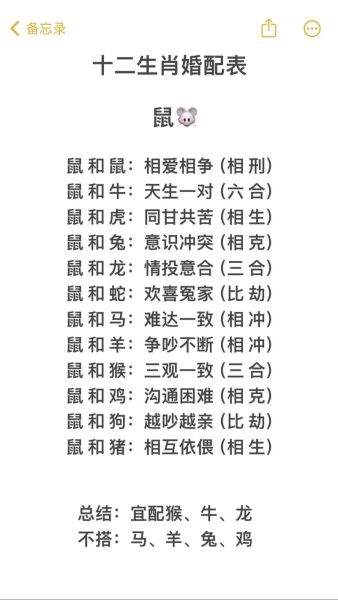 生肖属相配对大全查询(2025年12生肖配对吉凶表)