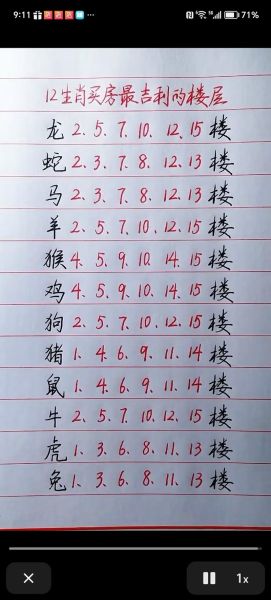 楼层与生肖属相（楼层与生肖属相吉凶速查表）