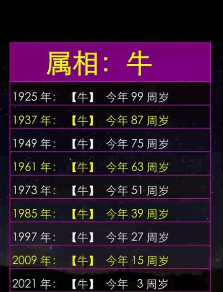 1973是什么生肖属相（1973年属什么生肖属相？一文看懂 🐮✨）