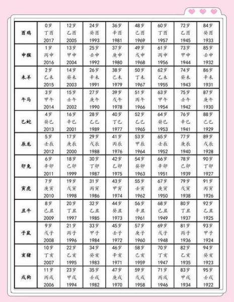 1981年属相生肖（1981年属什么生肖？属鸡吗？）