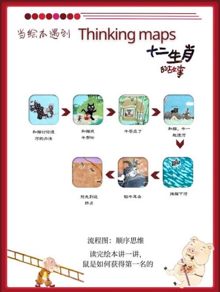 生肖属相的故事（生肖属相是怎么来的）