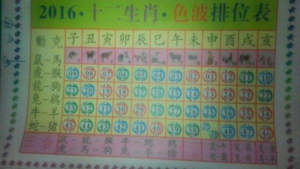 俄罗斯生肖属相表（俄罗斯有生肖属相吗？）