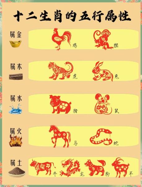 生肖属相五型图片(生肖属相五行图片对照表)