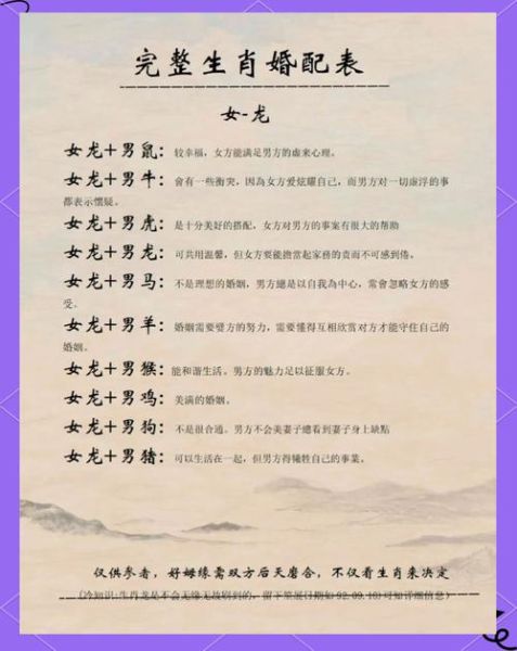 常见生肖属相关系（龙跟什么属相最合？速查合婚避坑指南）