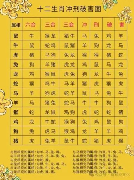 神明的属相有哪些生肖（十二神将对应生肖对照表）