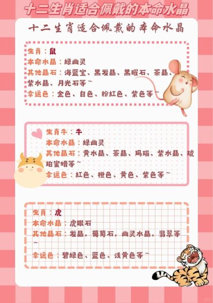 十二生肖属相佩戴寓意（属鼠佩戴吉祥物的真实寓意）