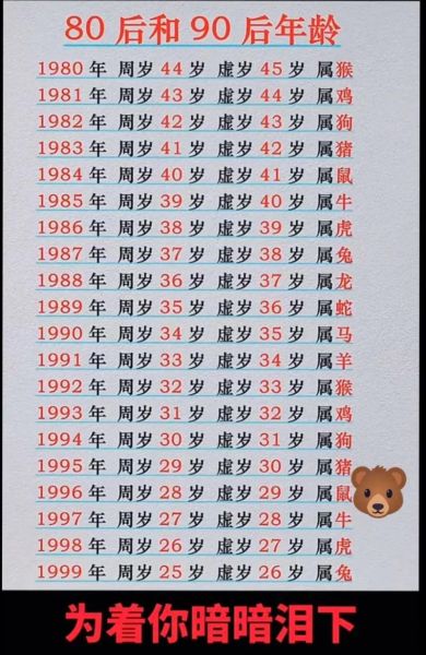 51岁生肖属相（51岁属什么生肖最常用查询）