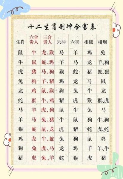 2024今年属相相克的生肖（2024哪些生肖犯冲犯克）