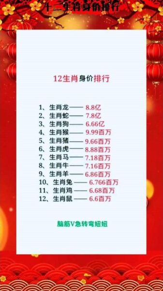 是个生肖属相生肖(生肖属相查询表🔍一看就会)