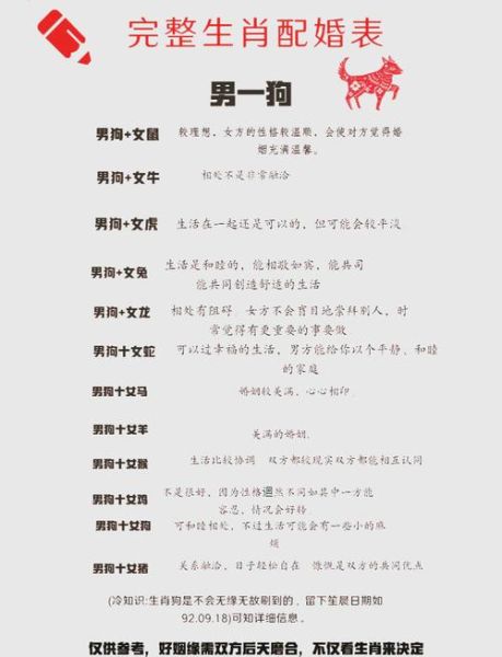 其他生肖属相婚配表(属狗婚配宜忌全解)
