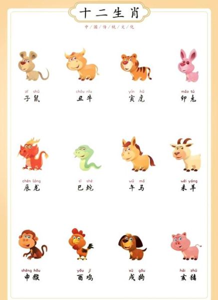 属相的生肖排名表（生肖属相排名表顺序是啥😺）