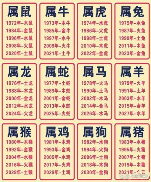 生肖属相用法图解(生肖属相查询表怎么用?新手秒懂的图解教程)