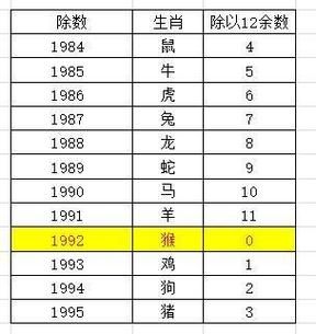 excel如何计算生肖属相（Excel生肖计算公式新手教程）