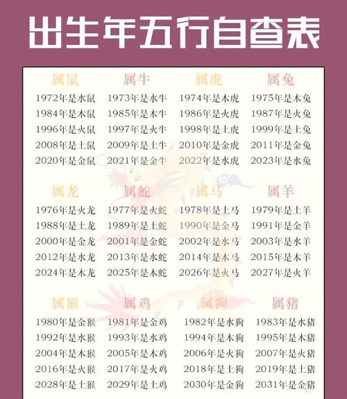 73岁属于哪个生肖属相（73岁属什么生肖？一键查出真属相！）