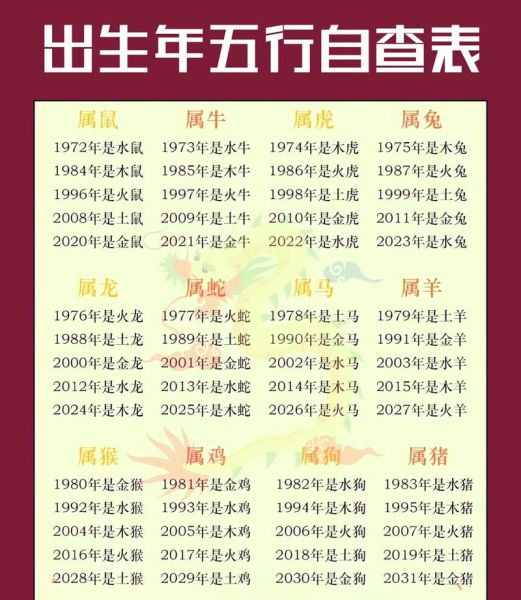 怎样查破生肖属相(2025年怎么查自己属什么生肖?)