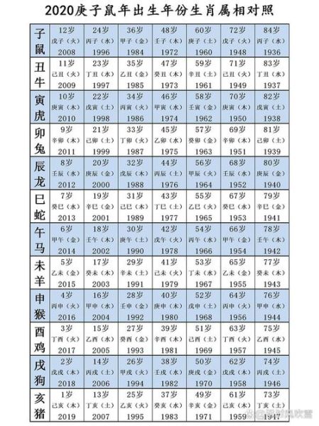 20什么生肖属相（20年出生的宝宝属什么生肖）