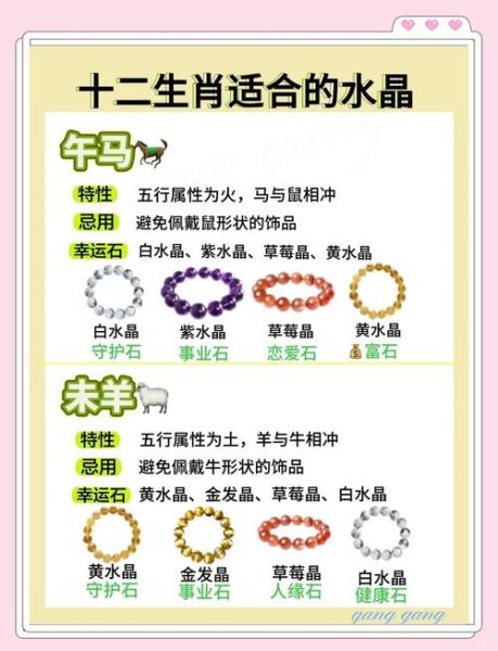 如何提取生肖属相(小白怎样按生日提取生肖属相)