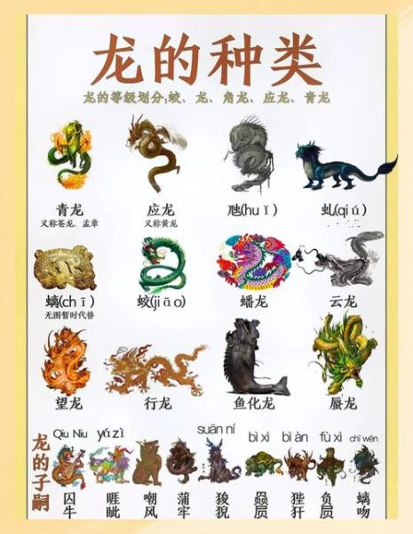 属相生肖龙的来历（属相生肖龙的来历故事讲解🐉）