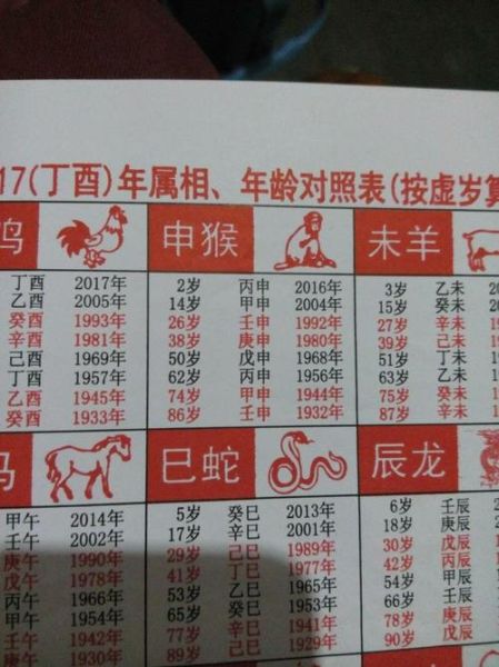 生肖猴克什么属相