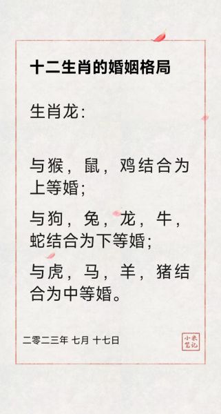 查看龙的生肖属相(属龙的人是哪年出生的)