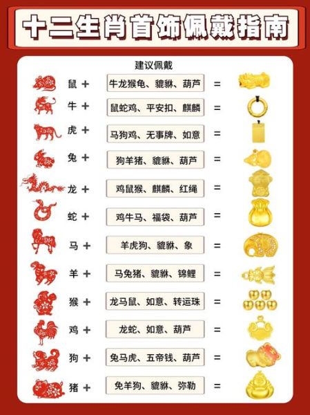 买黄金生肖不买自己属相（买黄金不买自己生肖合适吗？）