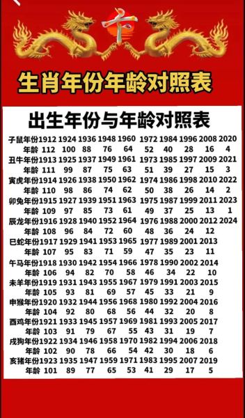 27岁属相是什么生肖（27岁属相是什么生肖？）
