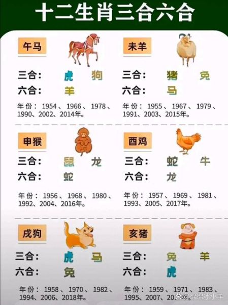 明年什么生肖属相最好（明年什么生肖运气最好）