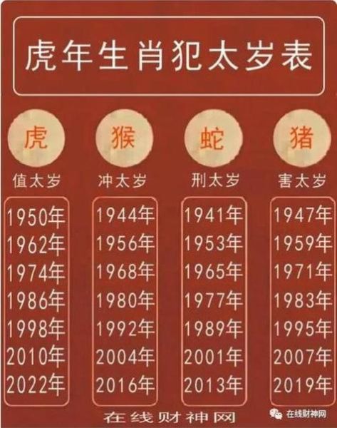 虎年冲撞生肖属相（虎年犯太岁生肖一览表）