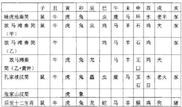 生肖属相判定标准（生肖是以农历正月初一还是立春算）