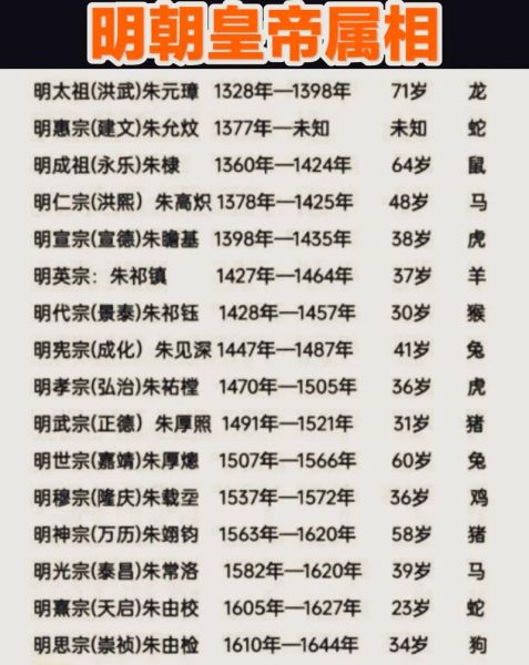 朱元璋生肖属相是什么