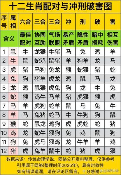 属相相冲十二生肖（属相相冲查询表大全）
