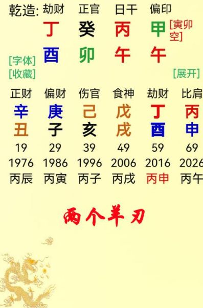 丙火属相是什么生肖(丙火对应啥生肖?🌞小白看懂版)