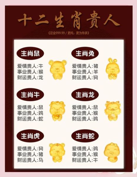 十二生肖贵人属相大全表（十二生肖贵人属相大全表速查）