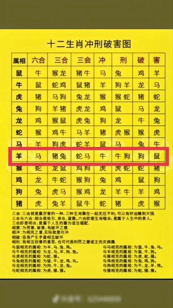 6的生肖属相（6的生肖到底是哪一肖？）