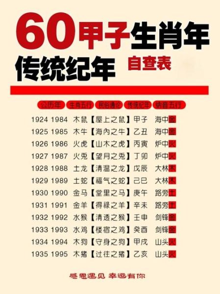 60年属相是什么生肖