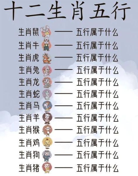 10岁什么生肖属相（10岁孩子属什么生肖）
