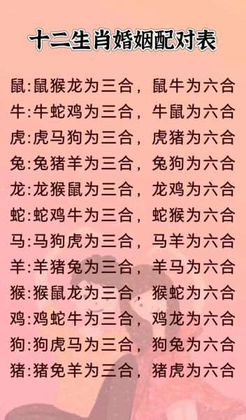 女鼠最佳匹配生肖属相（女鼠最佳婚配属相是哪个）