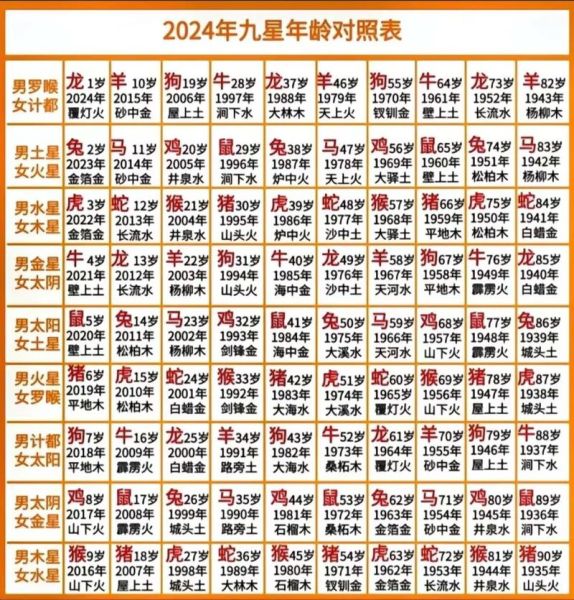 79年生属相是什么生肖（79年生属相是什么）