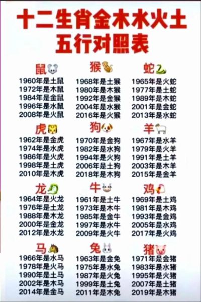 68年的生肖属相（68年出生属什么生肖和五行）