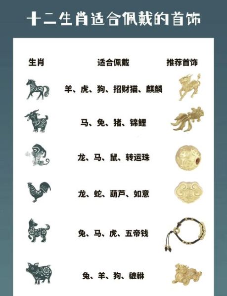 十二生肖项链属相鸡（属鸡本命年十二生肖属鸡项链怎么选？）